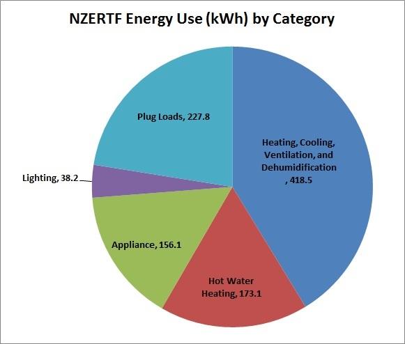 Corrected Energy by CategoryFixed feb52016 - March 2015