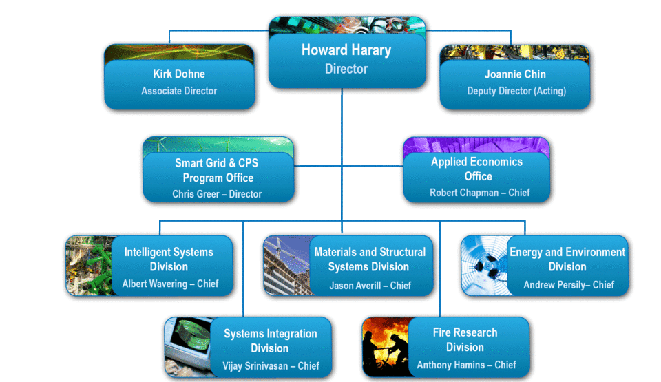 EL Organizational Chart - Updated May 2015