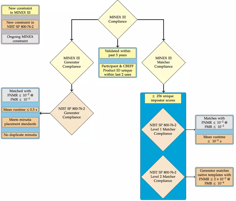 compliance_chart