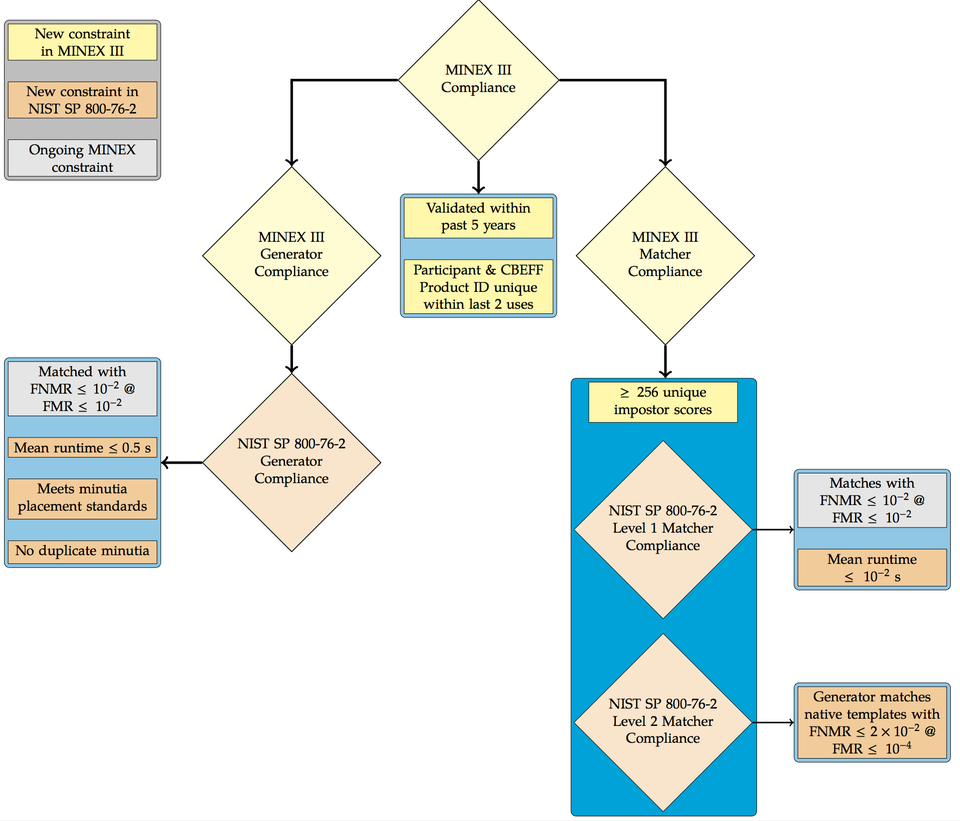 compliance_chart