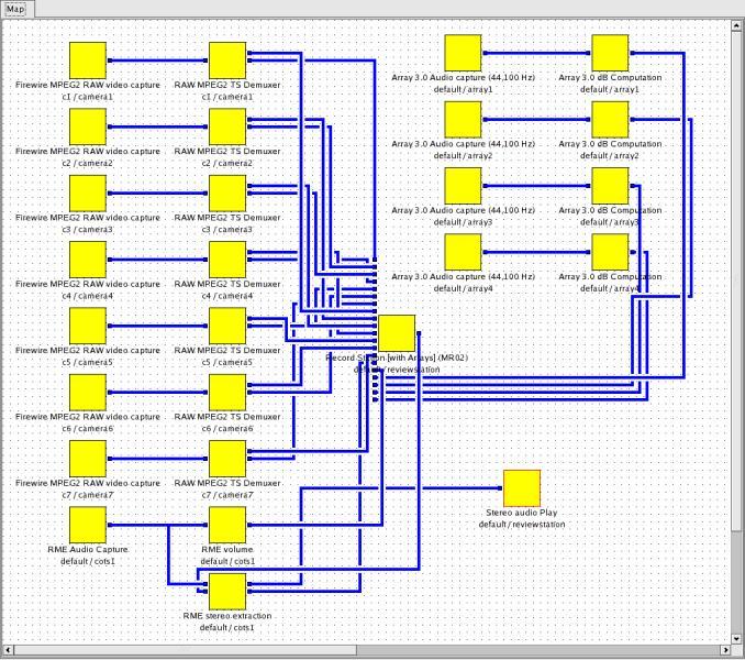 The NIST Smart Data Flow System