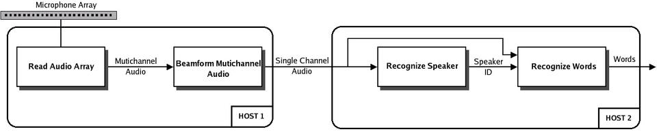 example_multimodal_application