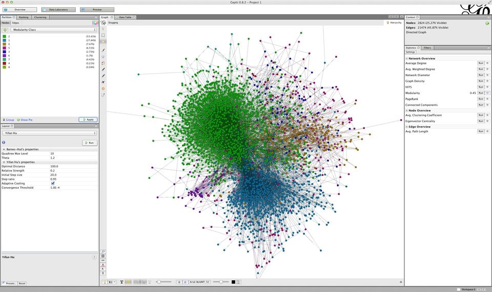 Internet Autonomous System Graph Circa 2001 in gephi tool.