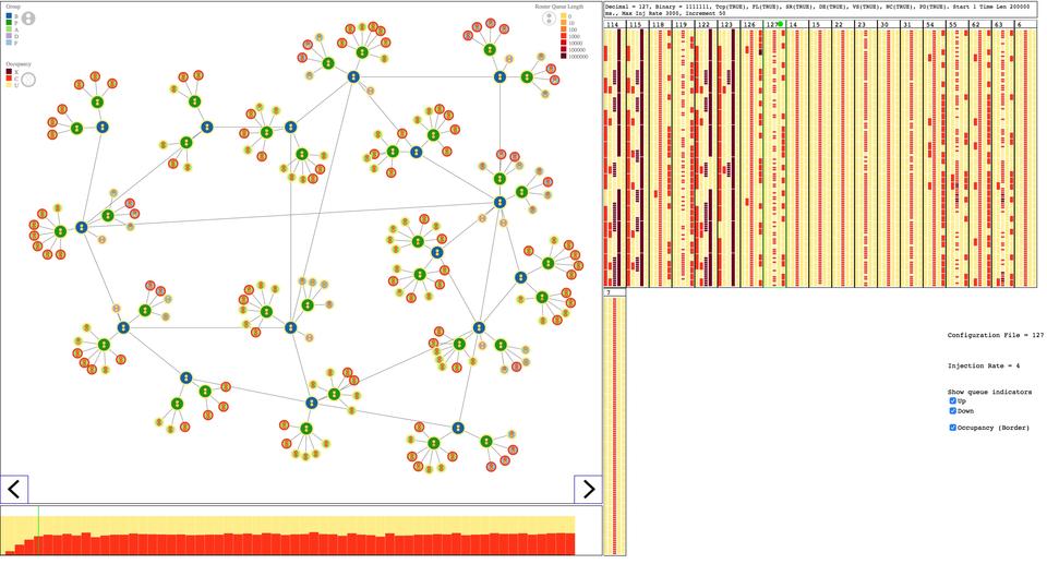 Network simulation visualization tool