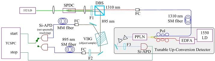 fig1_biphoton_Halfsize