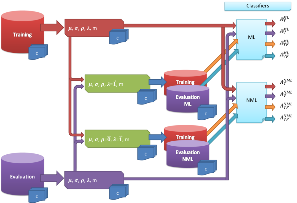 approach-overview