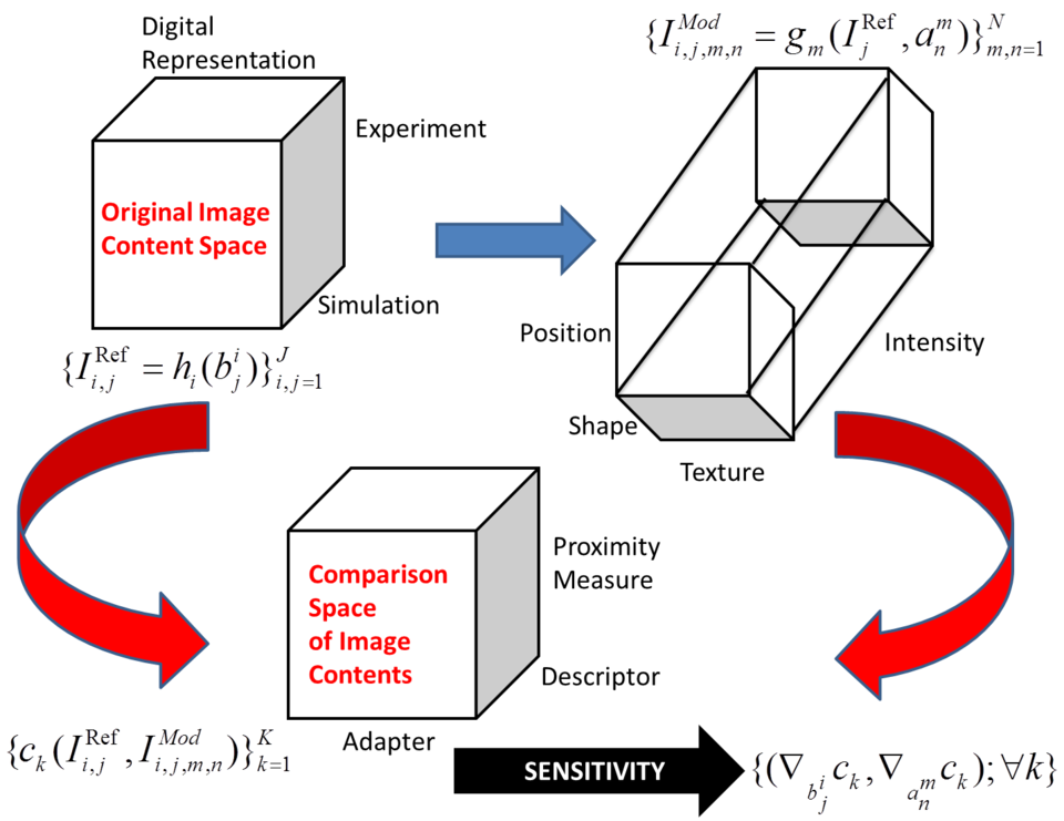 modeling-framework-overview