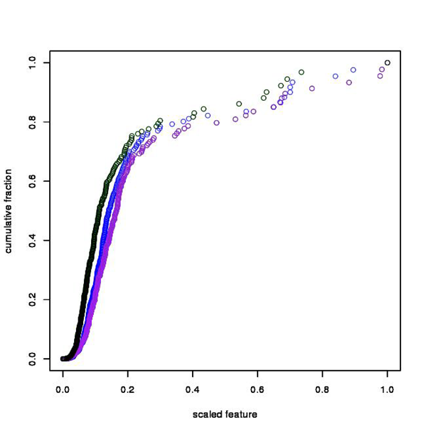 scaled_cell_features