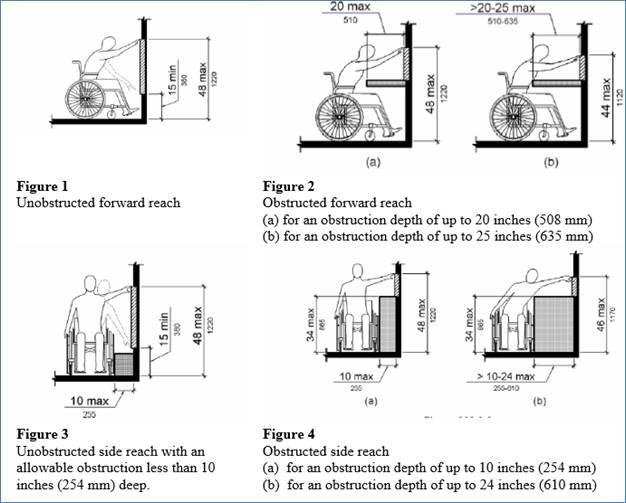 Test Assertion 3.2.4 Image - Figures 1-4