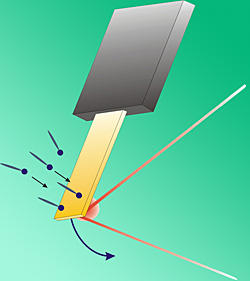 NIST researchers measured the surface stress of a monolayer film