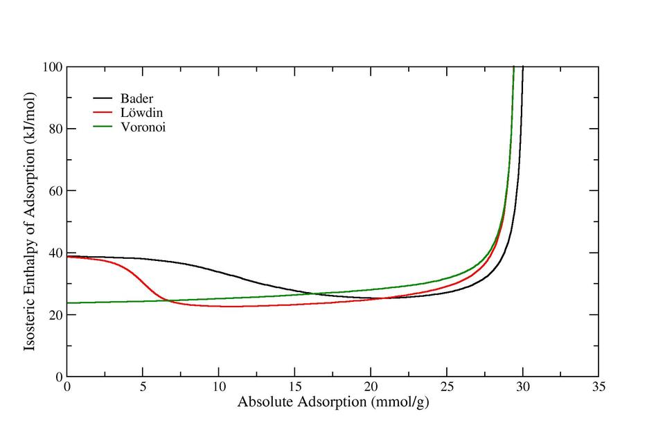 IRMOF1_isosteric_enthalpy_master