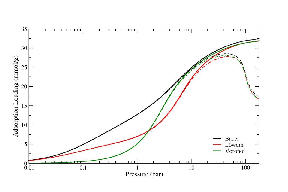 IRMOF1_isotherm_logscale