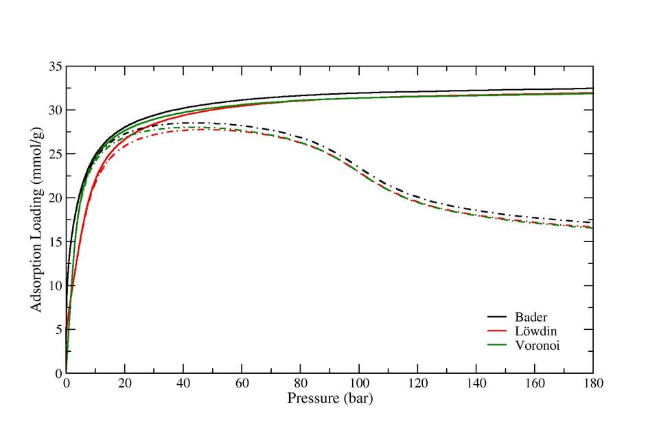 IRMOF1 - CO2 Adsorption Isotherm