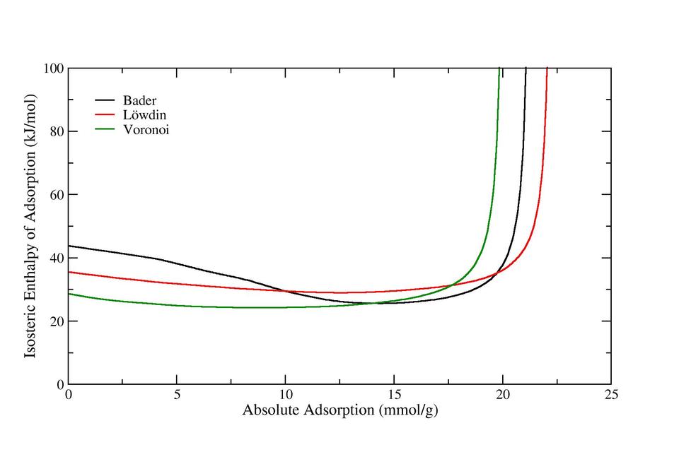 IRMOF2_isosteric_enthalpy_master