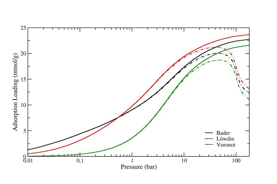 IRMOF2_isotherm_logscale