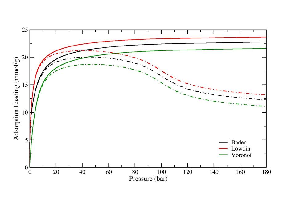 IRMOF2_isotherm_master