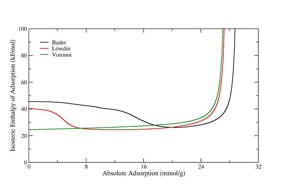 materials studio simulation of co2 adsorption materials studio simulation of co2 adsorption