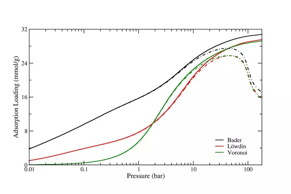 IRMOF3_isotherm_logscale