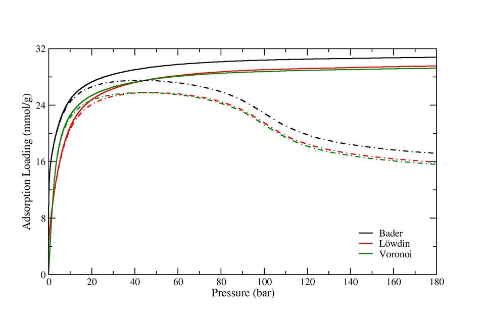 IRMOF3_isotherm_master