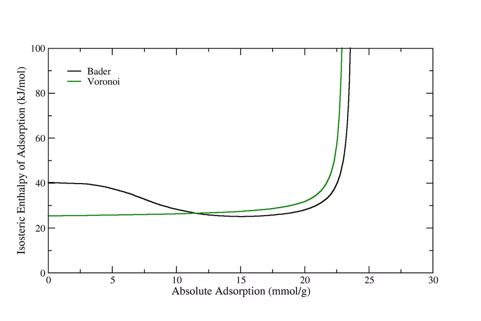 IRMOF6_isosteric_enthalpy_master