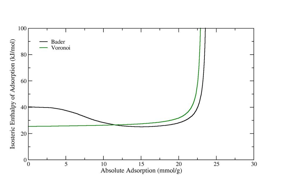 IRMOF6_isosteric_enthalpy_master