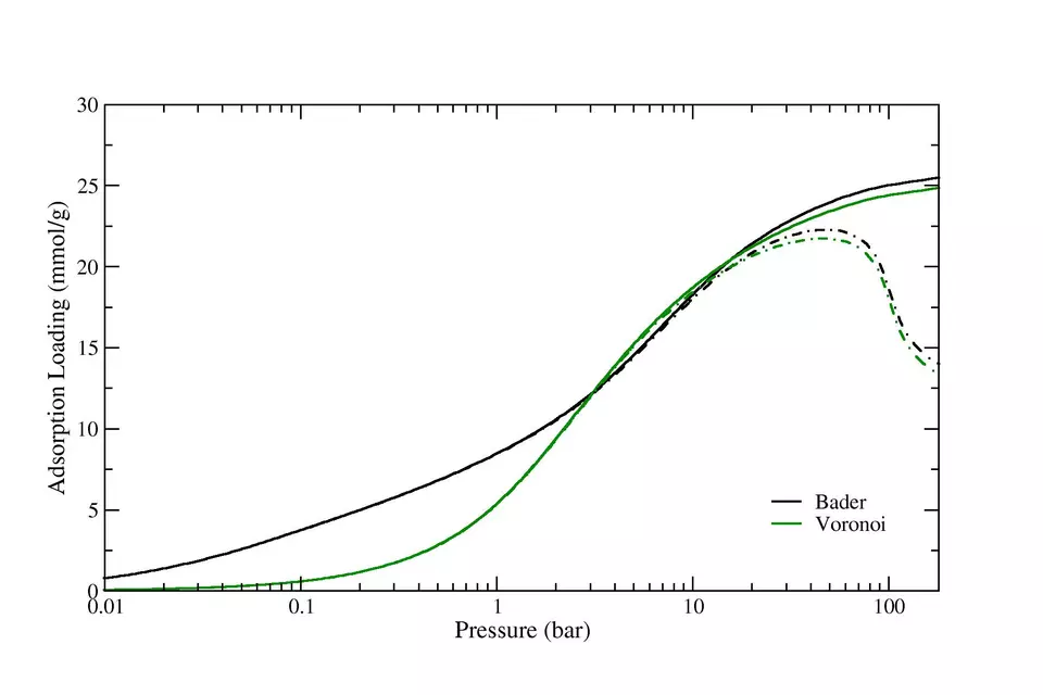 IRMOF6_isotherm_logscale_master