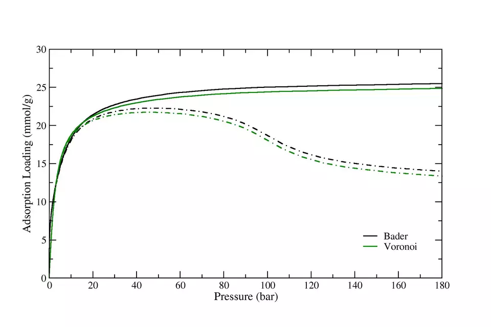 IRMOF6_isotherm_master