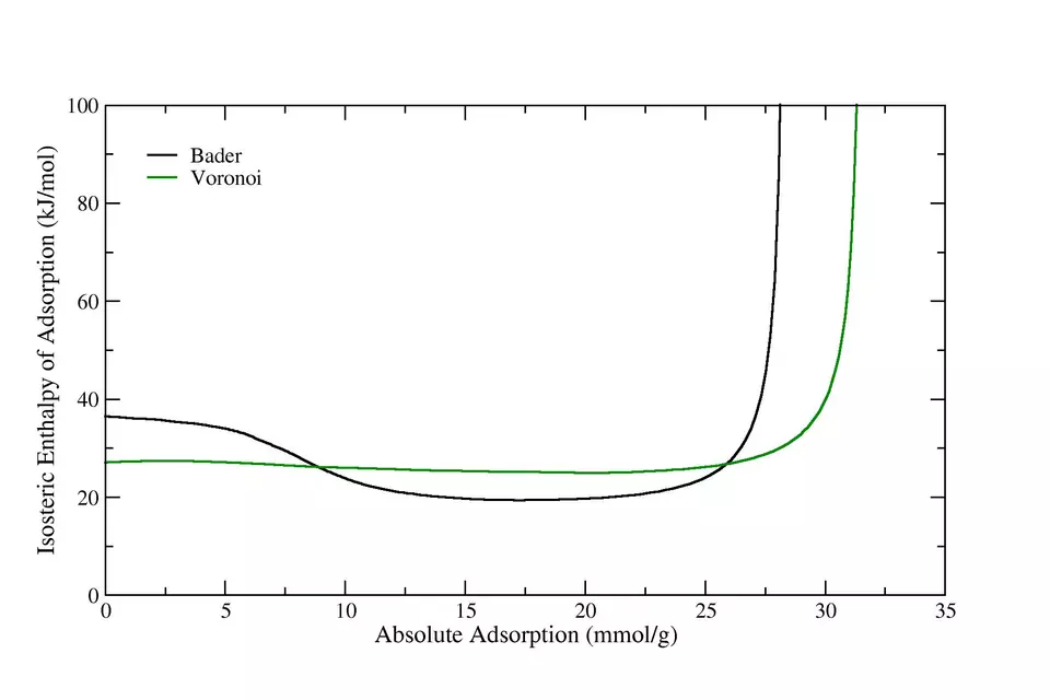 IRMOF7_isosteric_enthalpy_master