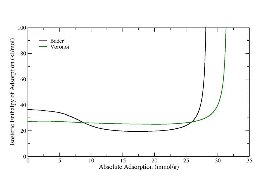 IRMOF7_isosteric_enthalpy_master