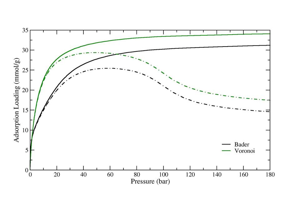 IRMOF7_isotherm_master