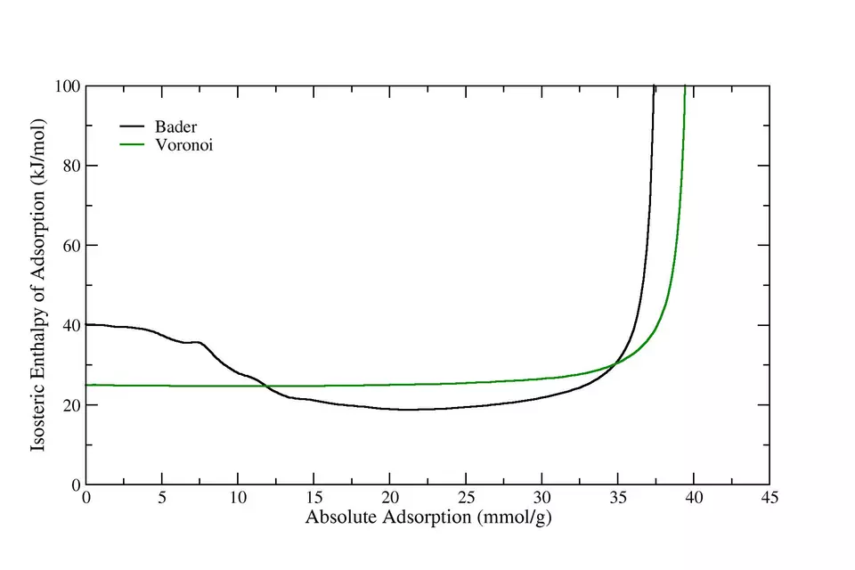 IRMOF8_isosteric_enthalpy_master