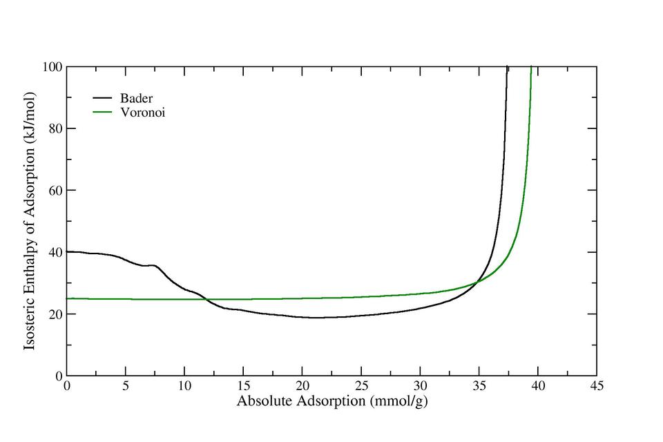 IRMOF8_isosteric_enthalpy_master