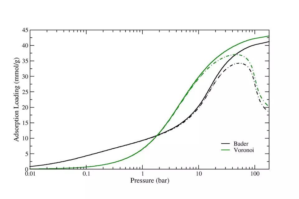 IRMOF8_isotherm_logscale_master