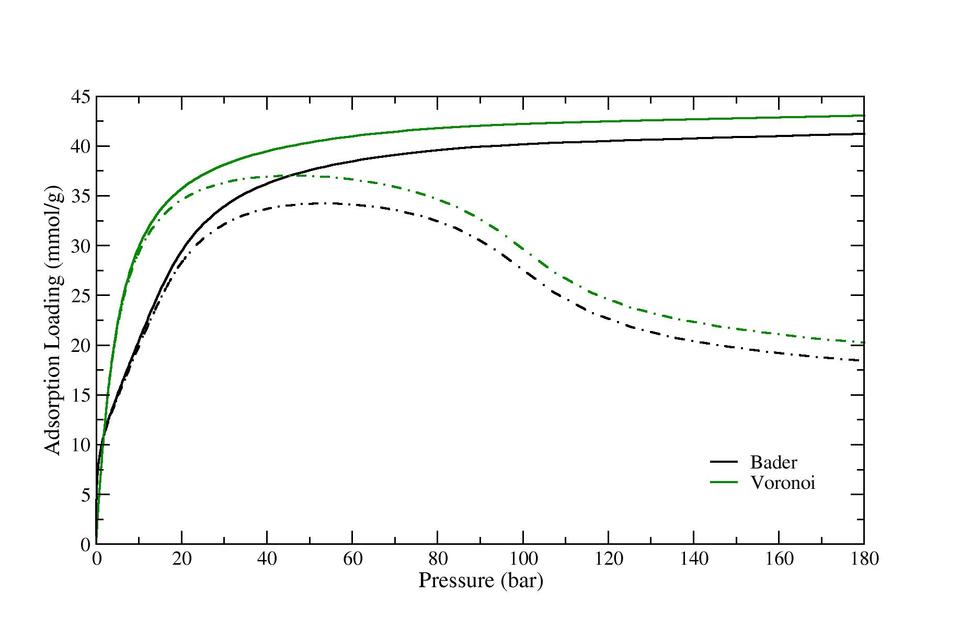 IRMOF8_isotherm_master