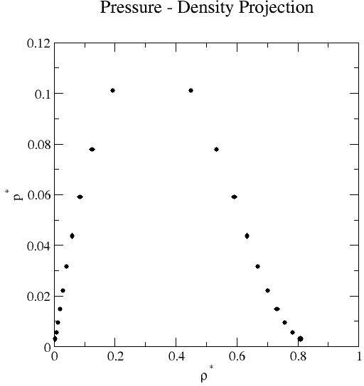 LJ_BULK_SAT_Prho_3.5