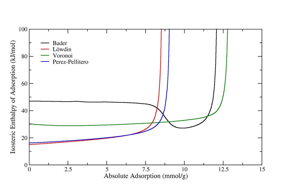 ZIF8_isosteric_enthalpy_master