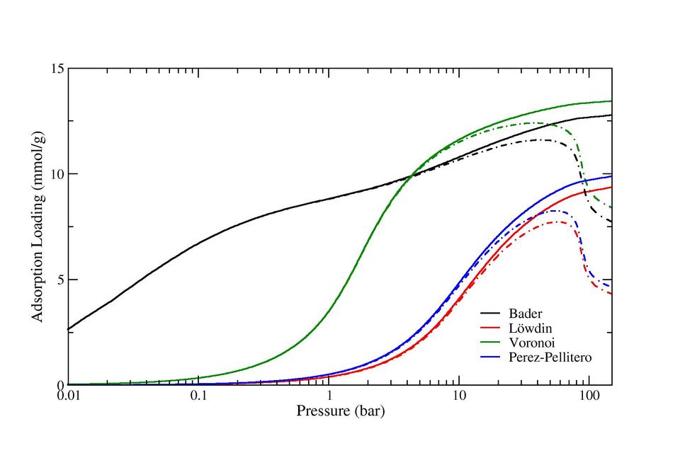 ZIF8_isotherm_logscale