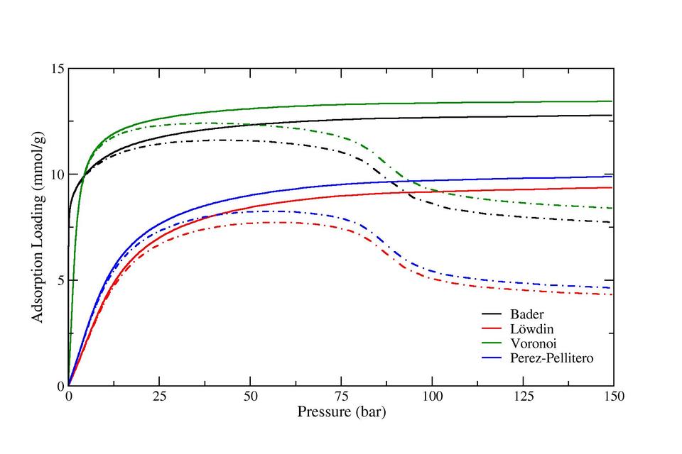 ZIF8_isotherm_master