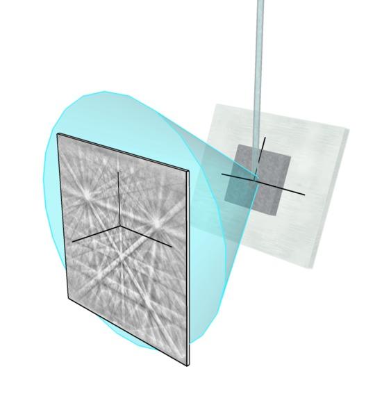 Schematic of Electron BackScatter Diffraction (EBSD).