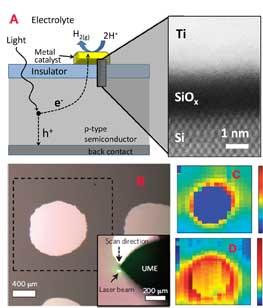 Multiple views of NIST's photoelectrochemical hydrogen cell.