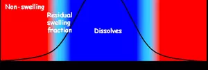 Schematic of the photolithography process shows the formation of a gradient extending from the photoresist material