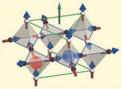 Magnetic monopoles are created when the spin of an ion in one corner of a spin ice crystal is knocked askew, creating a monopole and adjacent antimonopole.