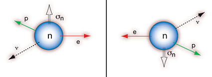 antimatter diagrams