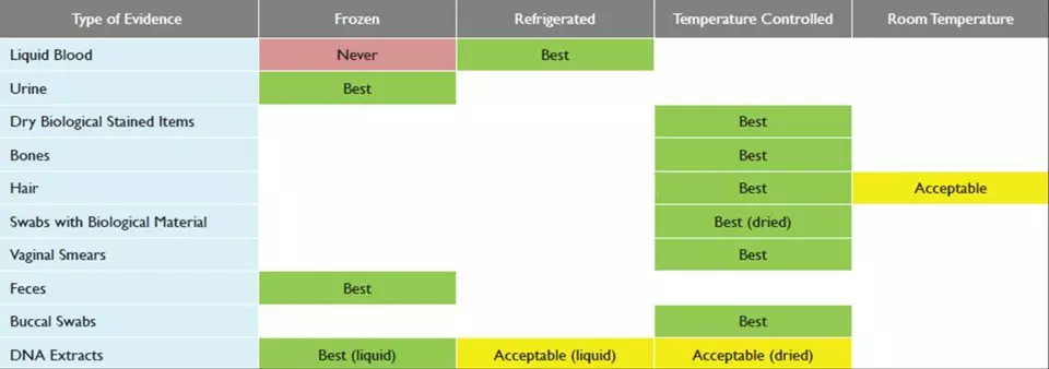 Long-Term BioEv Storage Matrix v2