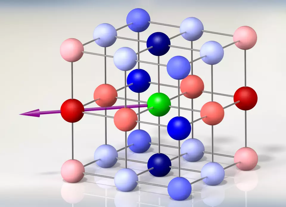 Illustration of the interaction energies