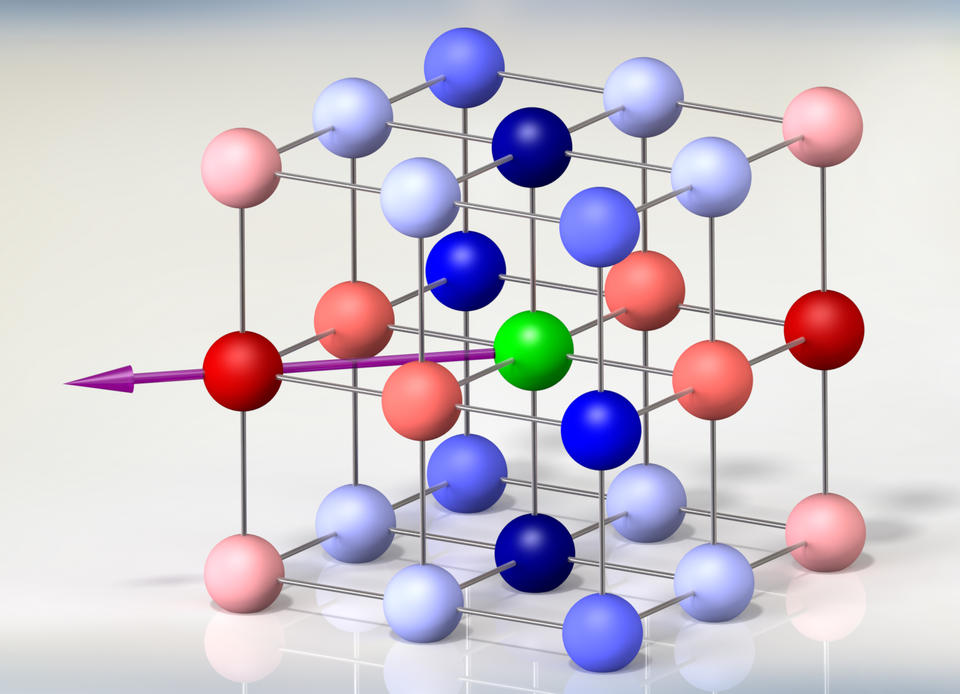 Illustration of the interaction energies