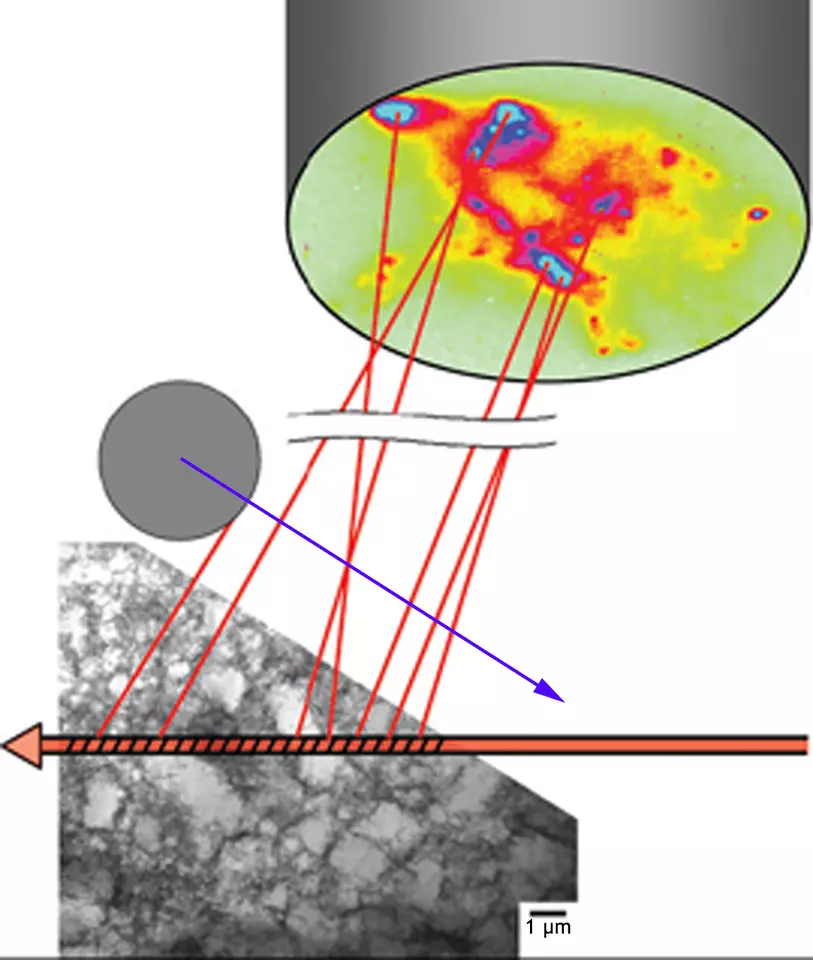 schematic of an Xray process
