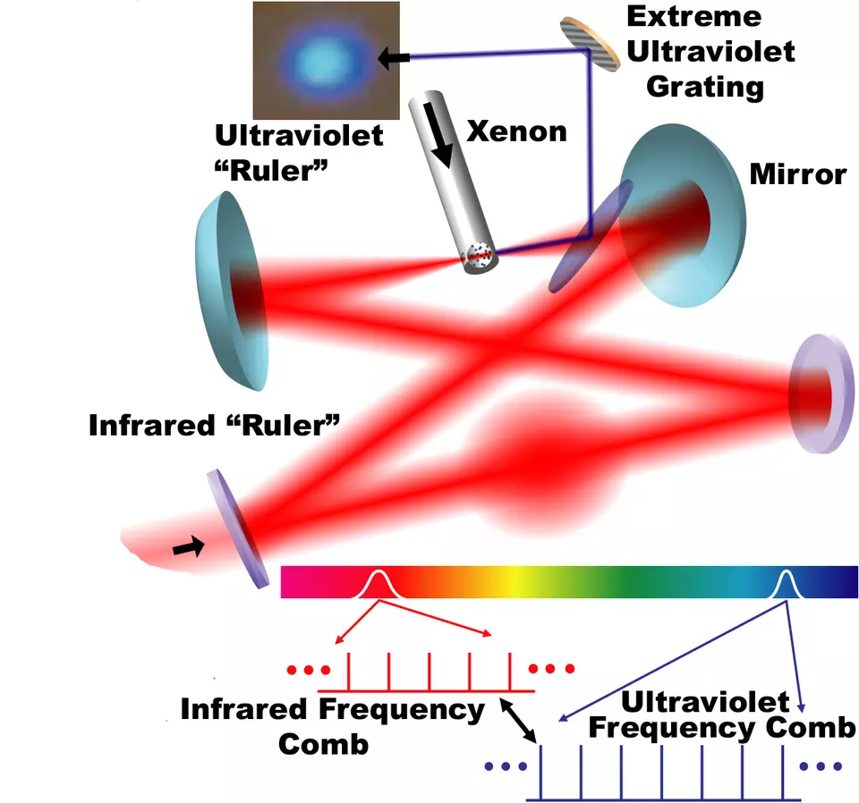 Illustration showing laser rays