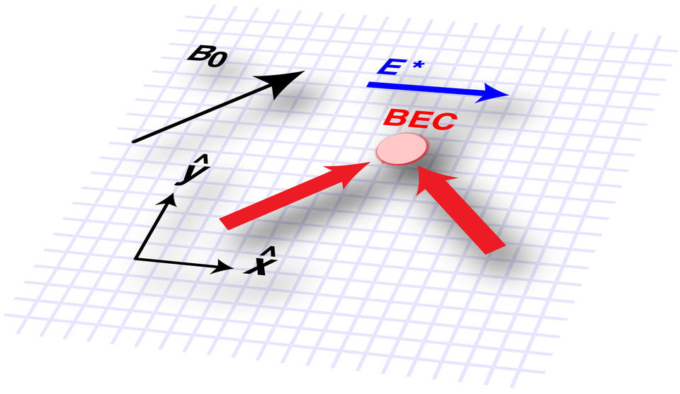 synthetic electric field