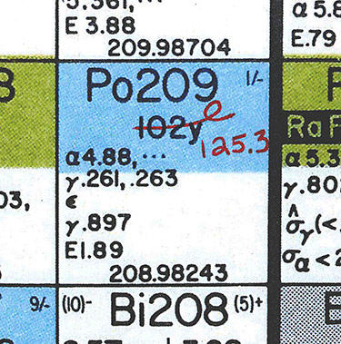 polonium chart